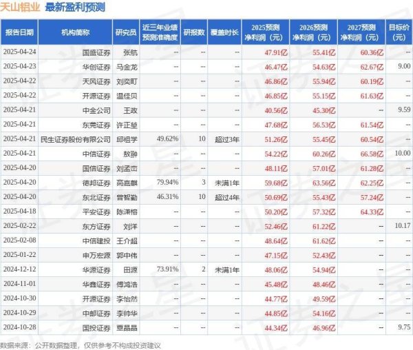 天载配资  天山铝业：4月25日召开业绩说明会，投资者参与