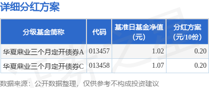 瑞和网  基金分红：华夏鼎业三个月定开债券基金6月24日分红
